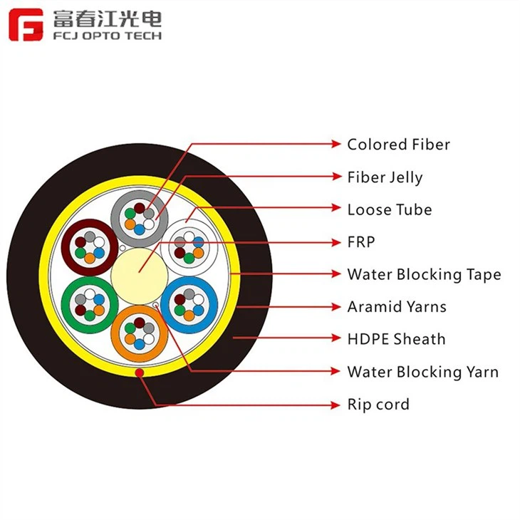 CHINA ADSS Cable